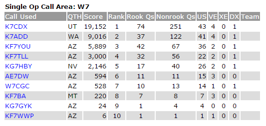 ARRL Rookie Round-Up W7